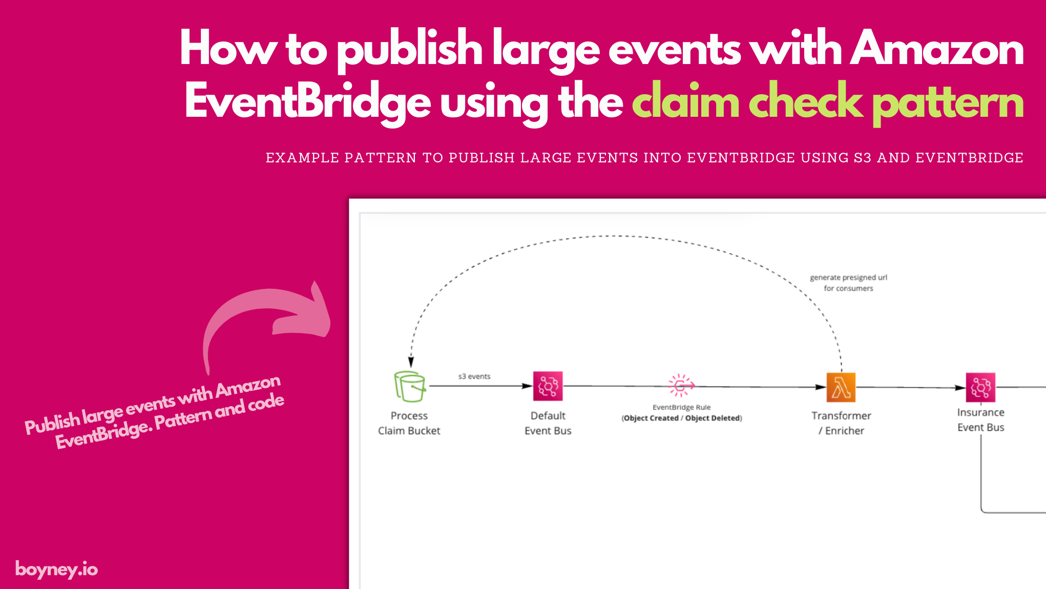 How To Publish Large Events With Amazon EventBridge Using The Claim ...