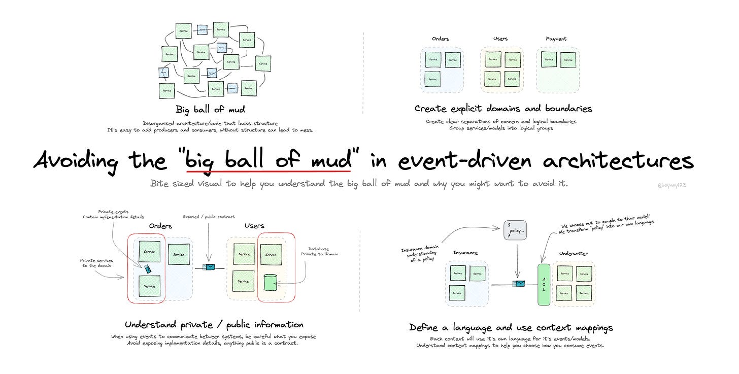 How to Stop Your Event-Driven Architecture from Turning Into Chaos