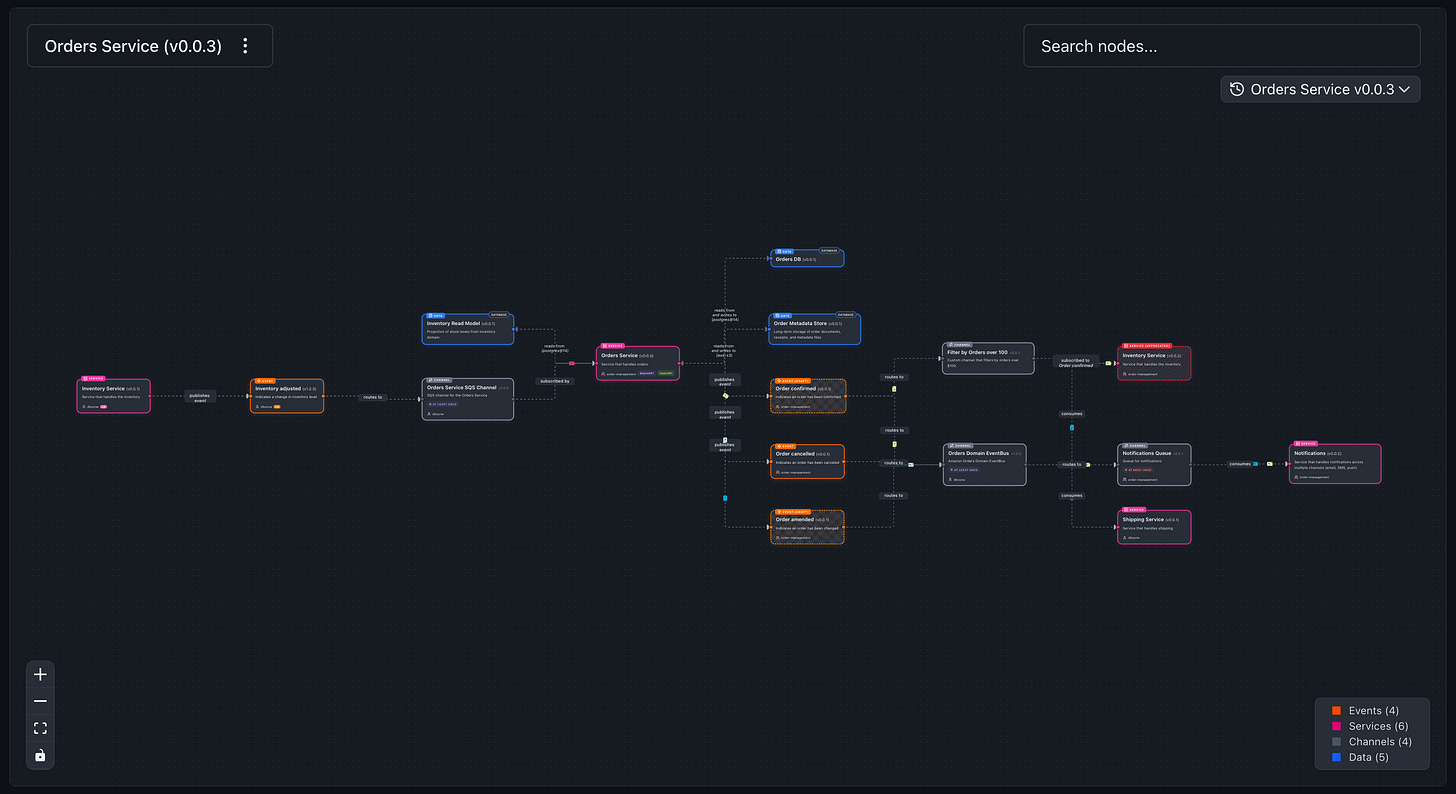 Your AsyncAPI specs deserve more than a repo. Give them discoverability.