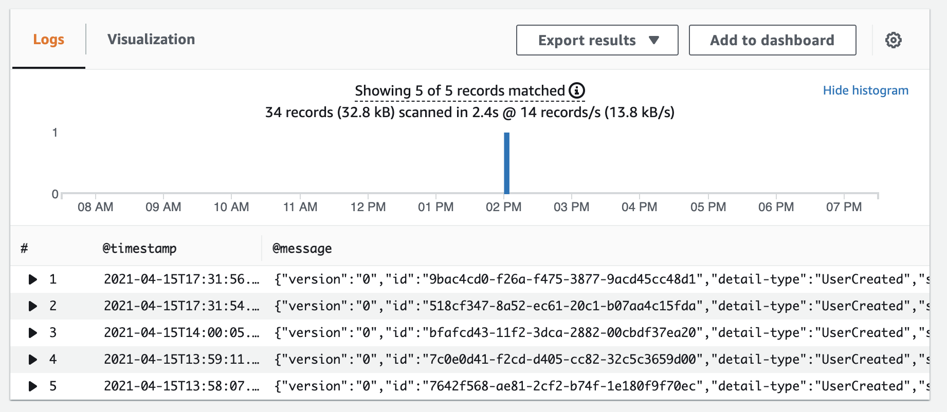 Eventbridge dashboard